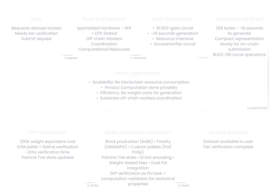 group