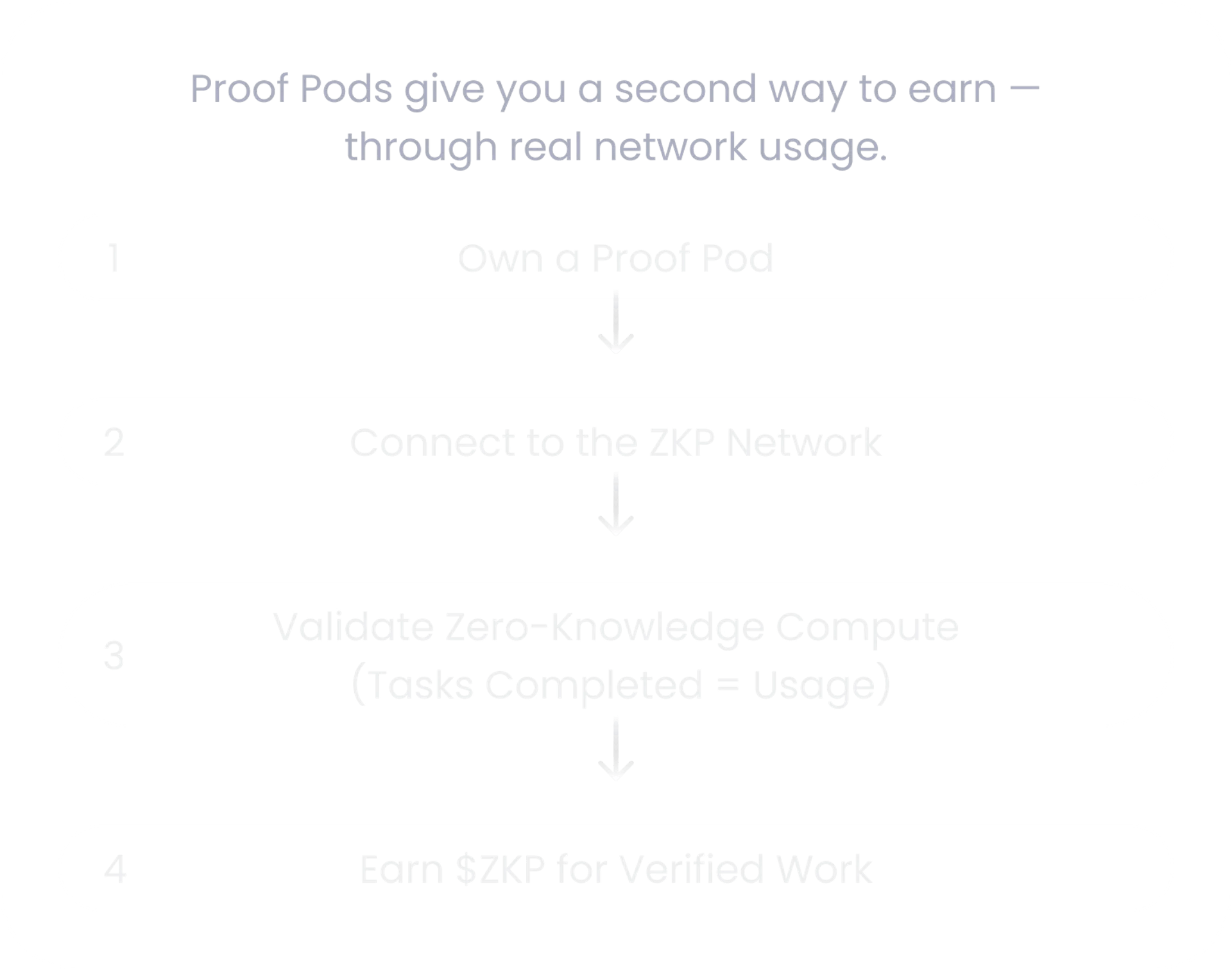 How You Earn with a Proof Pod