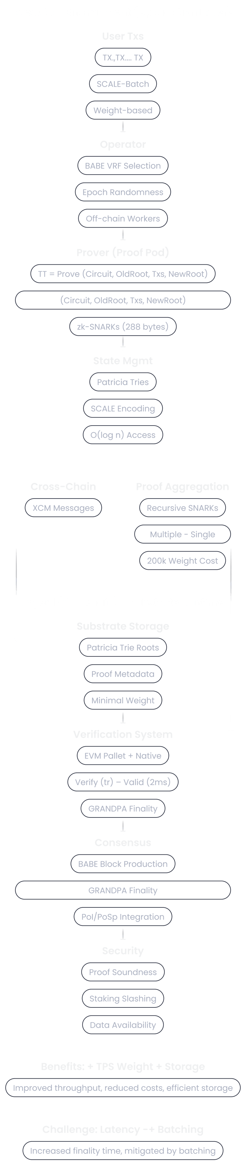 Performance Visualization