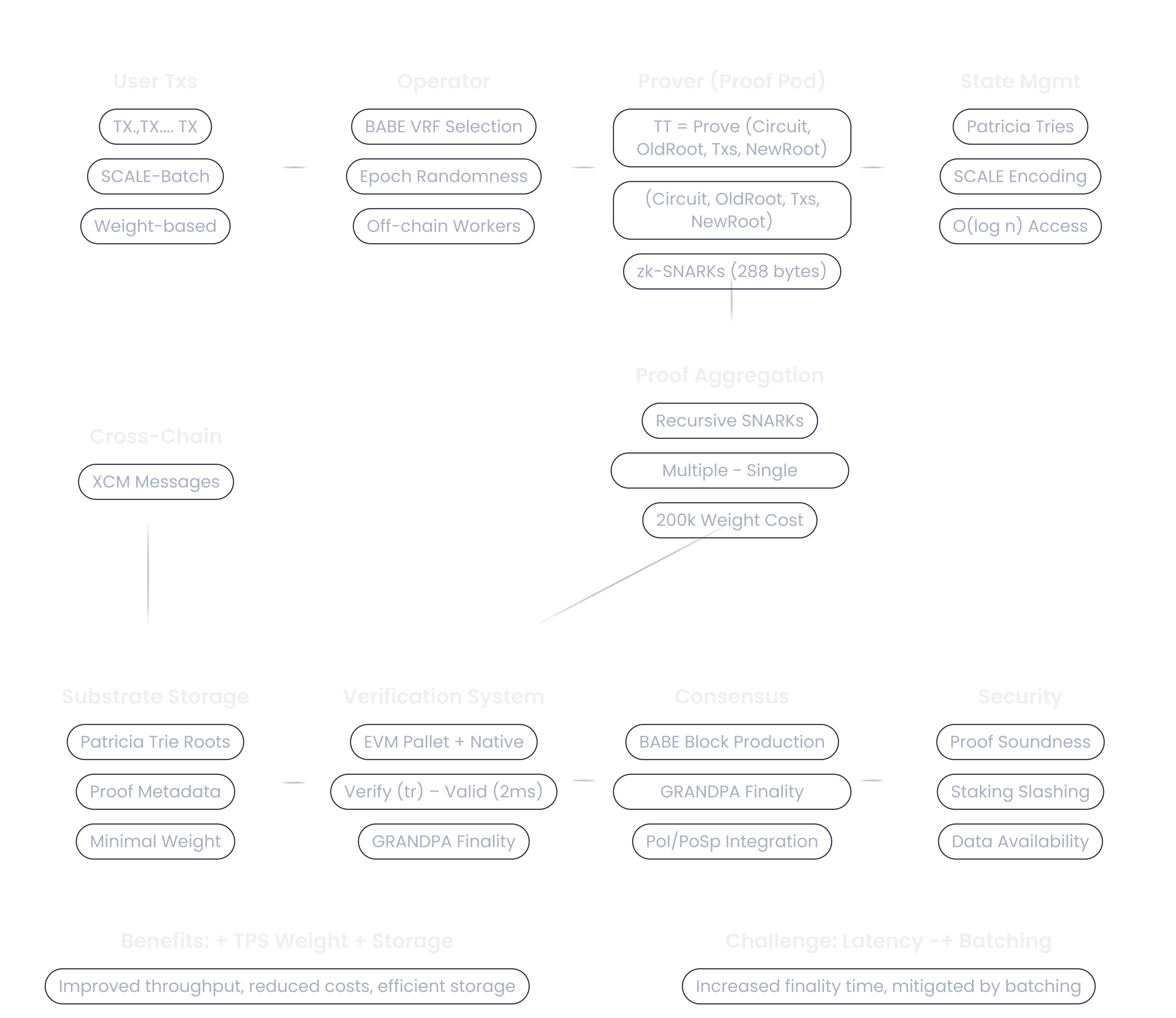 Performance Visualization